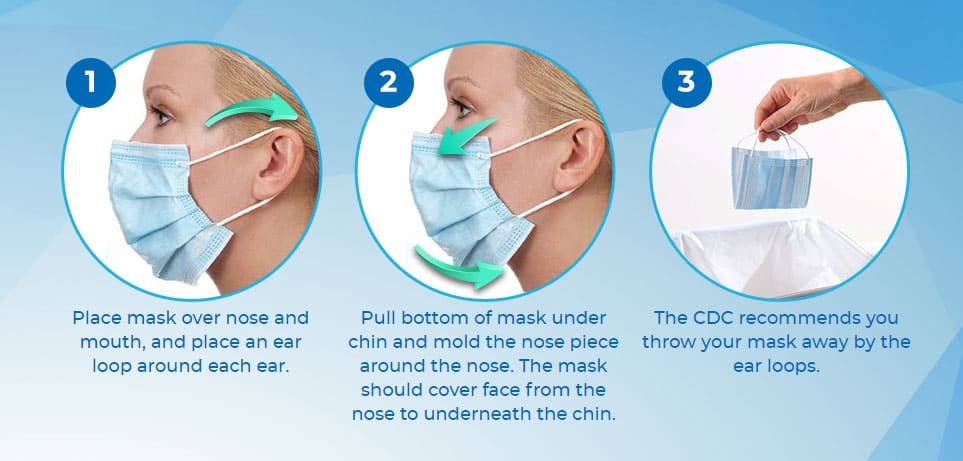 Clean Zone Masks Review