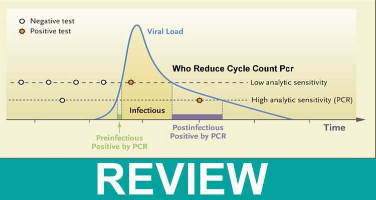 Who Reduce Cycle Count Pcr 2021.