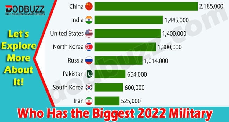 Latest News Who Has the Biggest 2022 Military