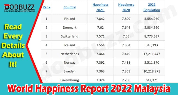 World happiness report 2022 malaysia