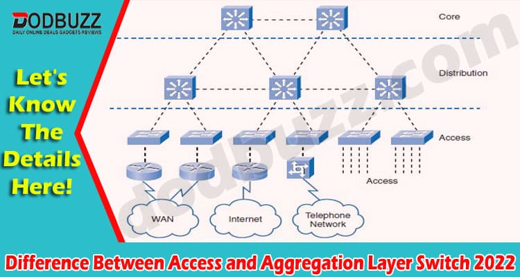 Difference Between Access and Aggregation Layer Switch